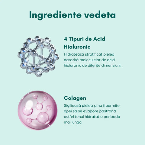Cremă Quattro Hydra+ cu colagen și 4 tipuri de acid hialuronic, 50 ml