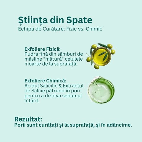 Exfoliant facial MicroDerm, 50 ml