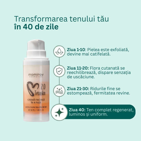 TetraSkin 2.0 Cremă facială în 4 faze, 50 ml